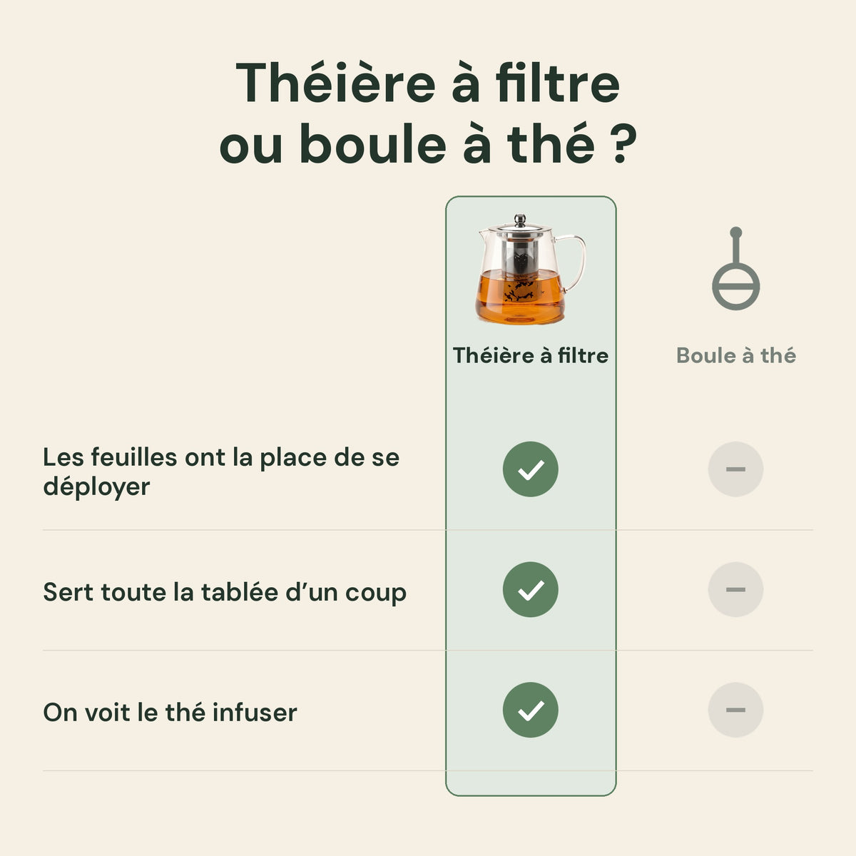 Théière en verre borosilicate avec filtre inox intégré